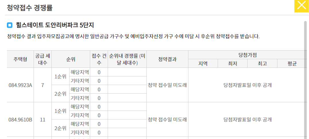 힐스테이트 도안리버파크 5단지 청약 경쟁률