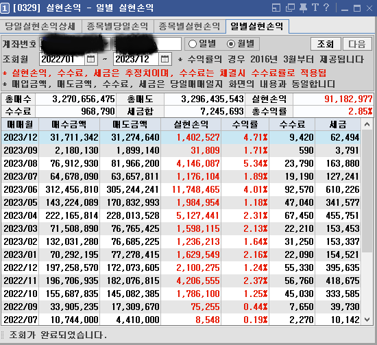실현-손익-월별