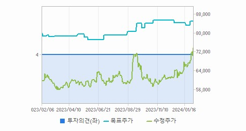 HD현대 주가