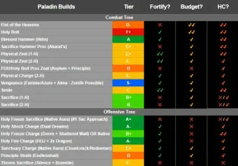 디아블로2 아이템 TC 정리나이트메어 헬 난이도 사냥터 보스 몬스터 및 장비 TC 드랍표 요약_23