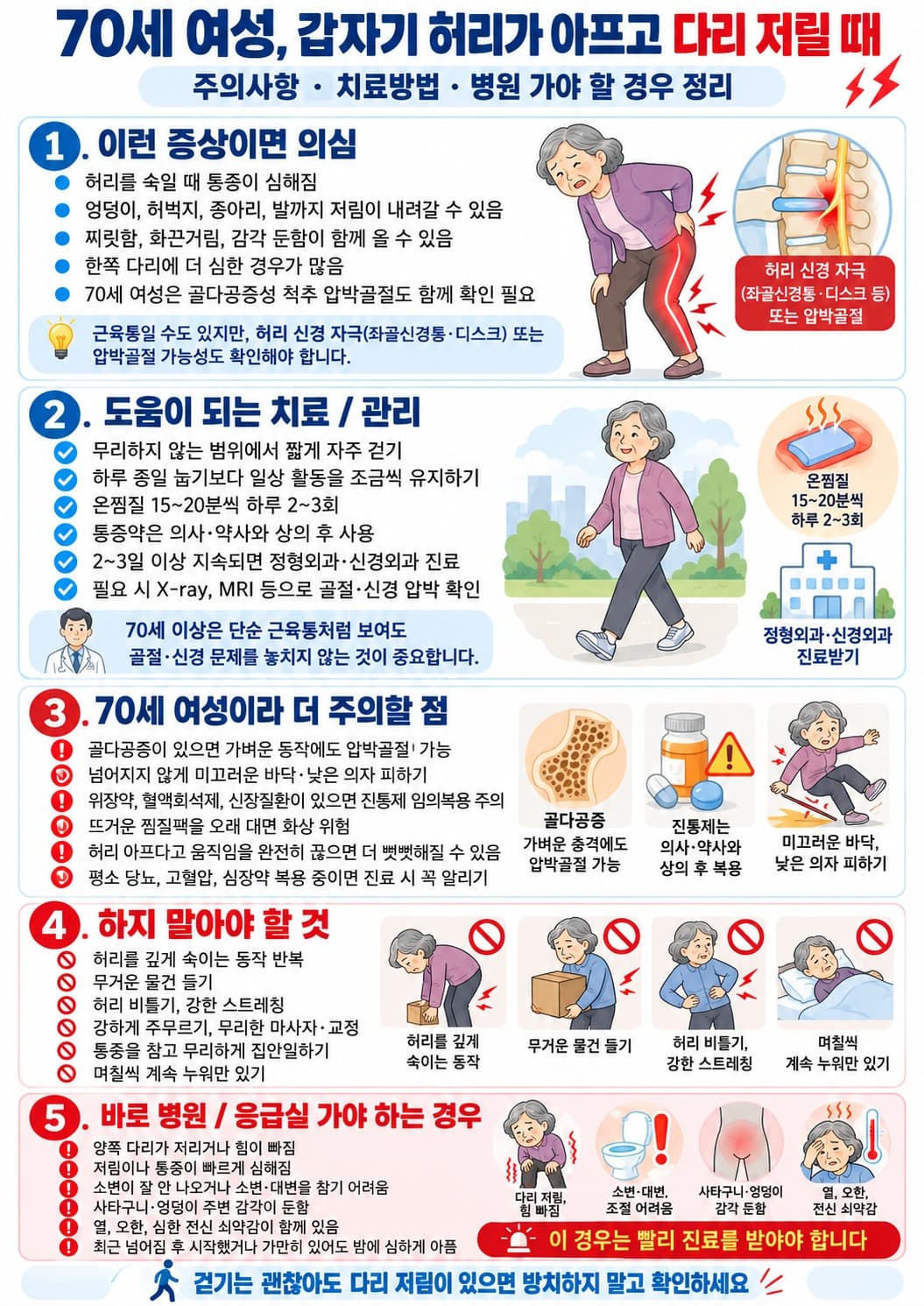 70세 여성 허리통증 다리저림 골다공증 압박골절 디스크 치료 주의사항