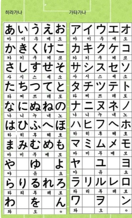 히라가나가타카나정리사진
