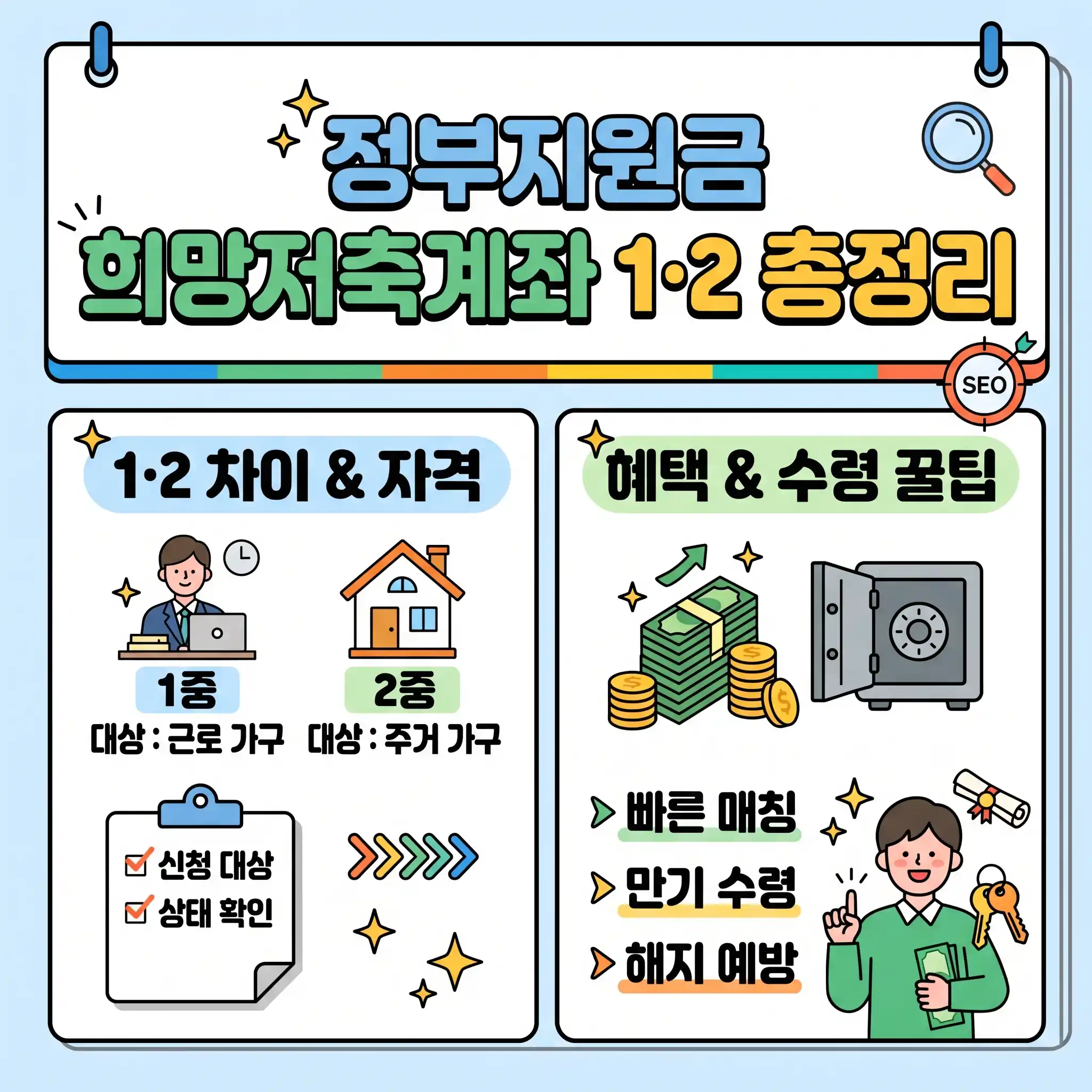 정부지원금 희망저축계좌 1&middot;2 총정리 - 신청 자격 조건, 혜택, 중도 해지 예방 및 만기 수령 꿀팁 인포그래픽형 썸네일