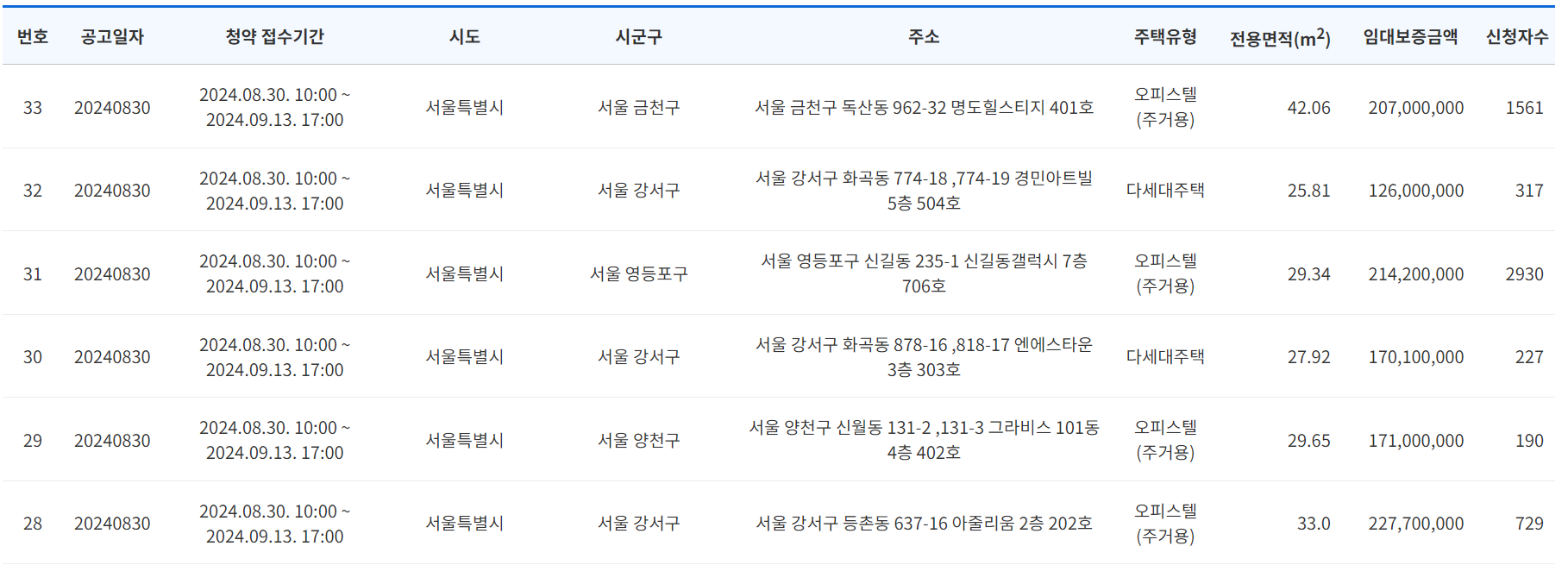 허그 전세든든주택 물건
