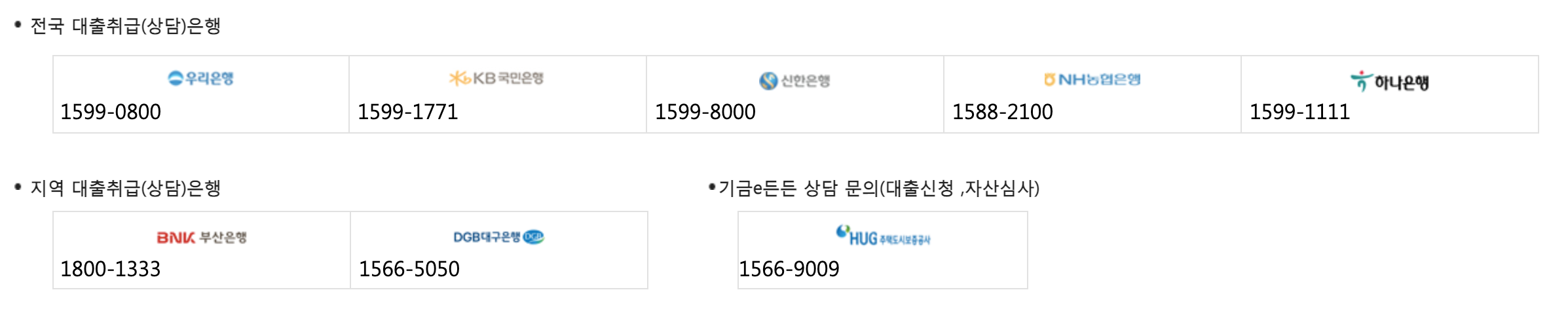 은행 버팀목전세자금대출 신청 연락처