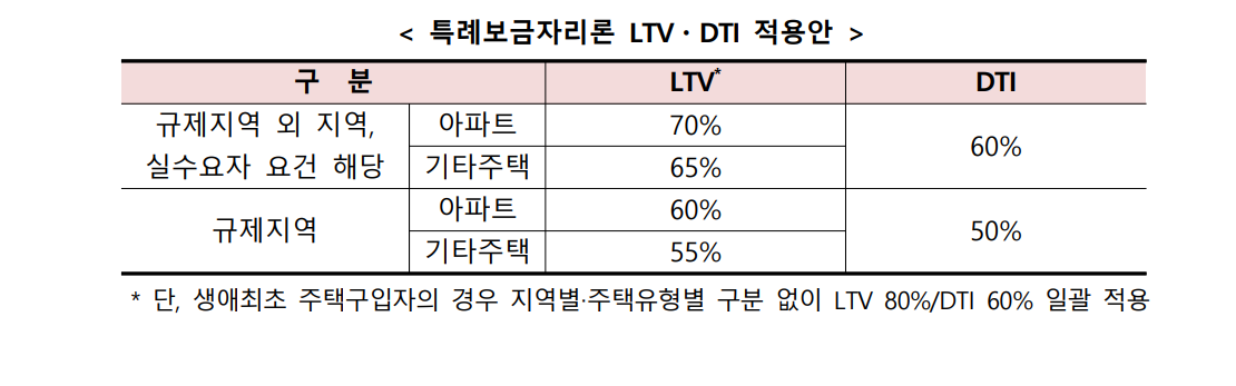 특례보금자리론