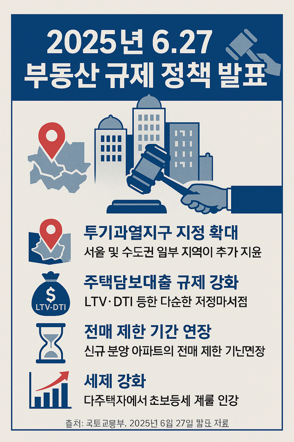 부동산 규제