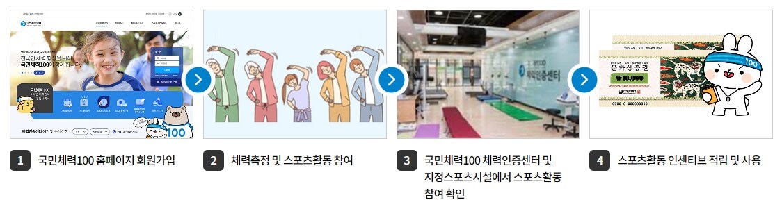 전국민운동지원금 (2)