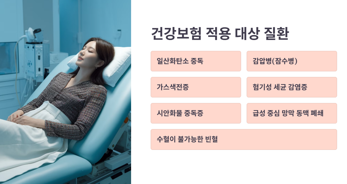 건강보험 적용 대상 질환