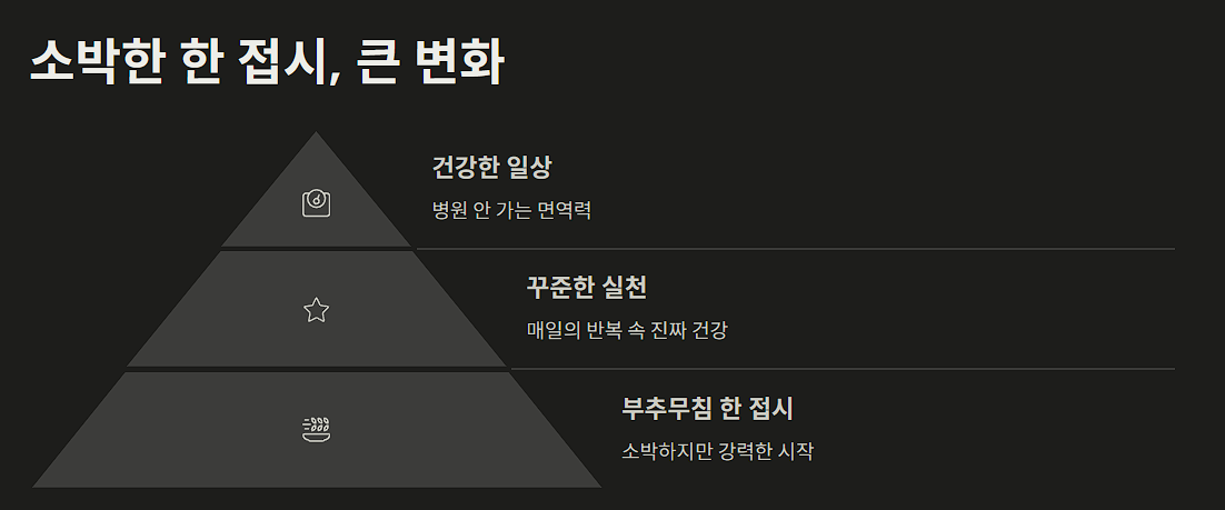 소박한 한 접시, 큰 변화