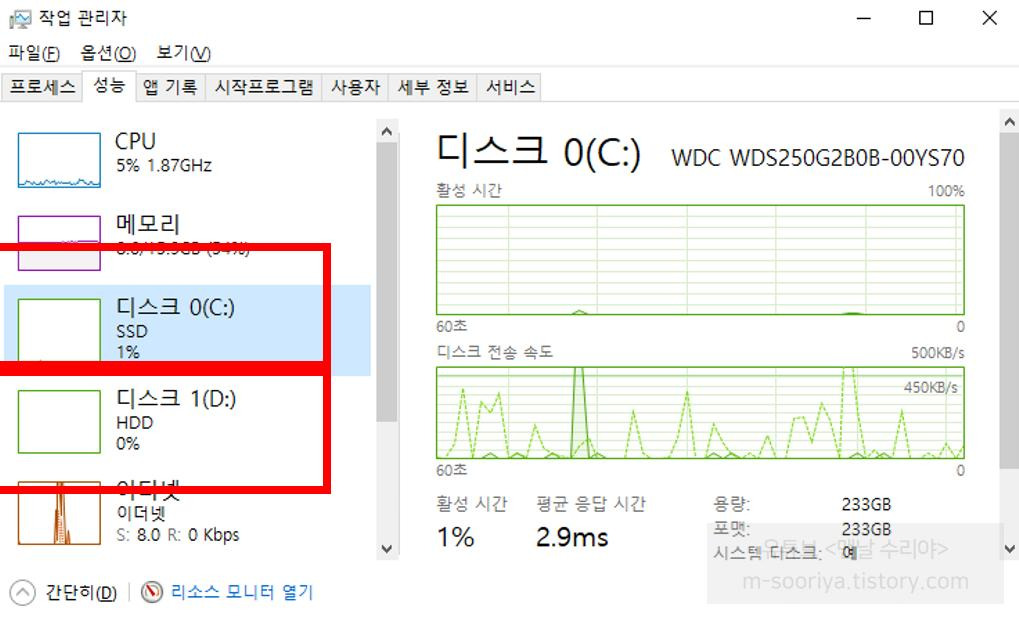 작업관리자 SD인데 컴퓨터 느린 이유