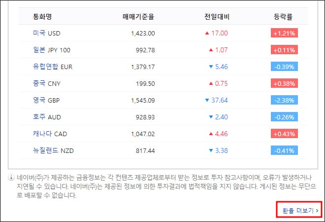 대표적인 통화 8가지 리스트