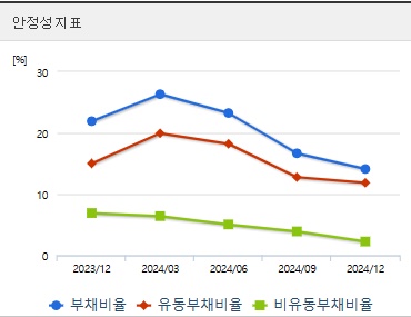 동신건설 주가 안정 (0401)
