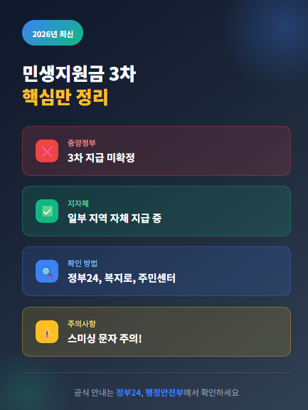 3차 민생지원금 핵심 정리