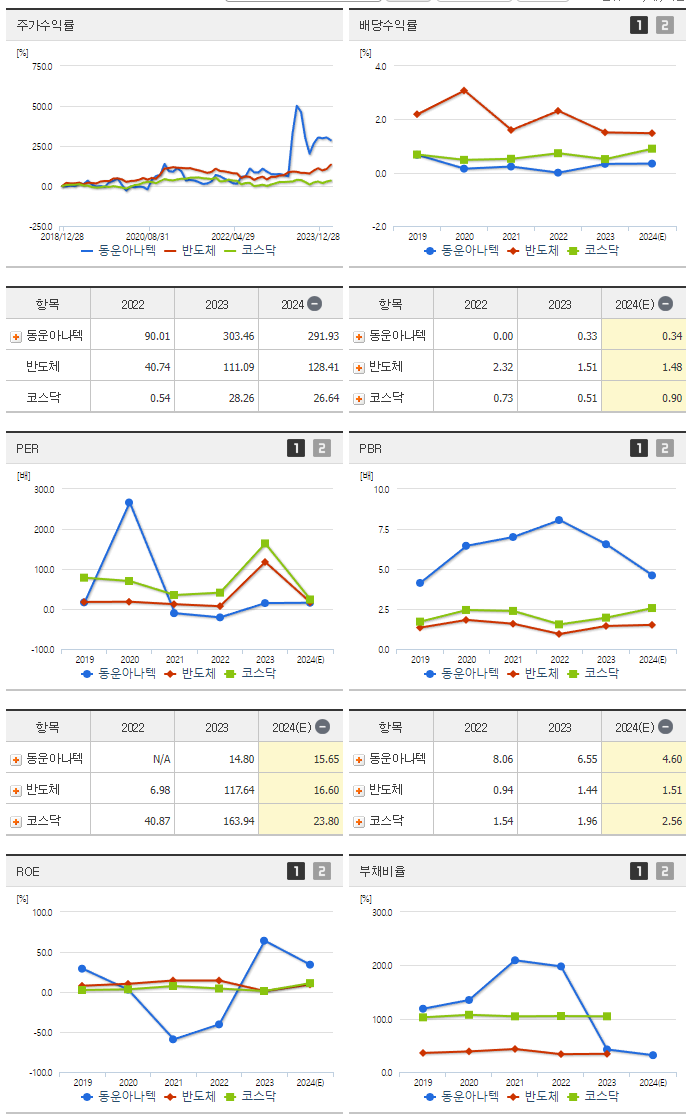 동운아나텍_섹터분석