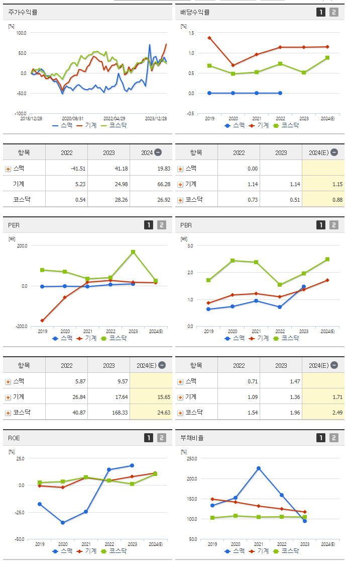스맥_섹터분석