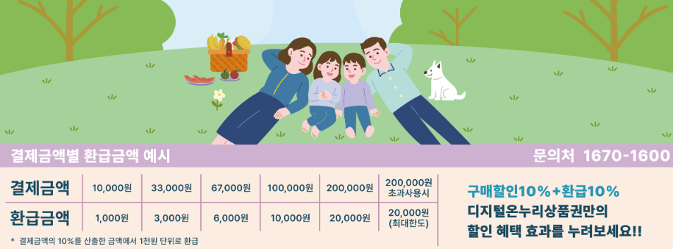 2025 디지털온라인상품권 환급혜택