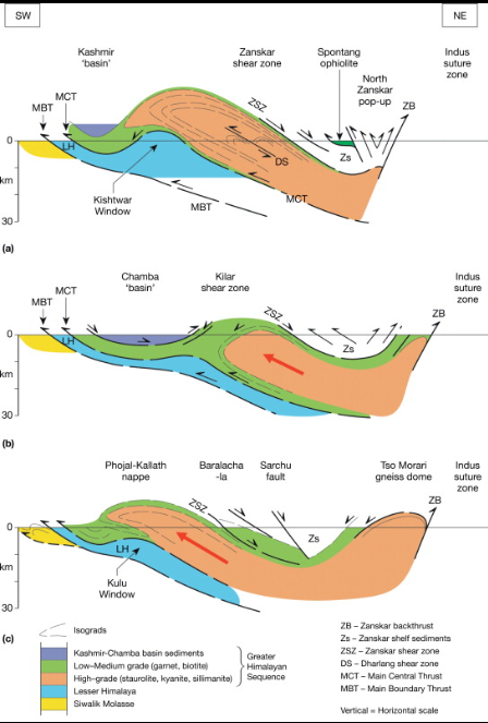 산맥 형성 관련 사진