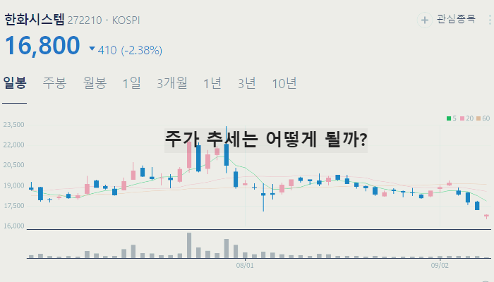 중동 전쟁 관련주 방산주 TOP7