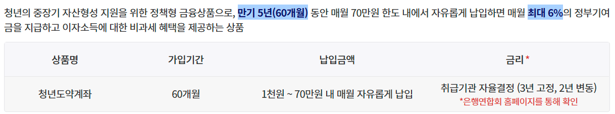 청년도약계좌 가입조건 계좌신청기간 신청방법 총정리