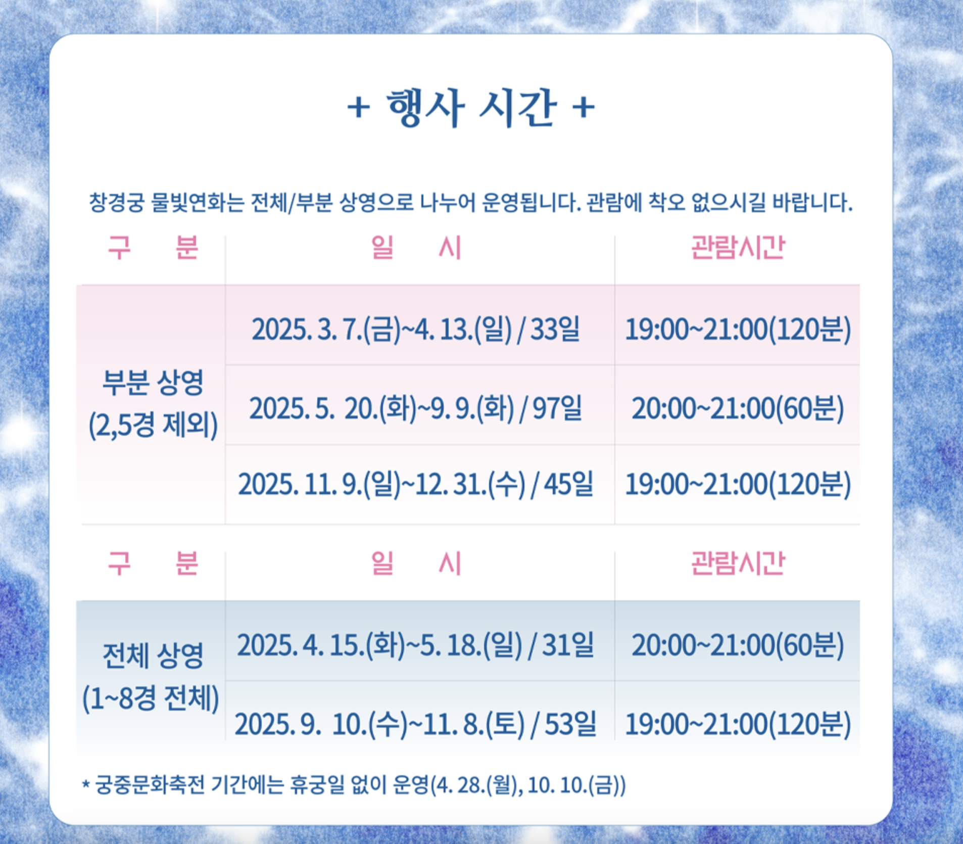 서울 데이트 코스, 창경궁 야간 개장, 서울 야경 명소, 궁궐 데이트, 미디어아트 서울, 창경궁 대온실, 서울 밤 산책, 3월 데이트 추천, 서울 역사 여행, 서울 로맨틱 데이트