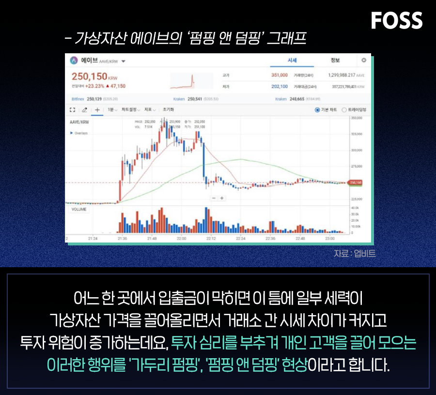 가상자산_펌핑앤덤핑현상