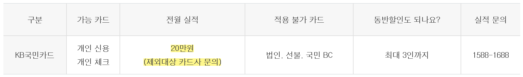 김해 롯데워터파크 하이시즌 입장권 제휴카드 할인 프로모션