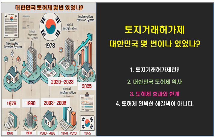 토지거래허가제, 대한민국 몇 번이나 있었나?