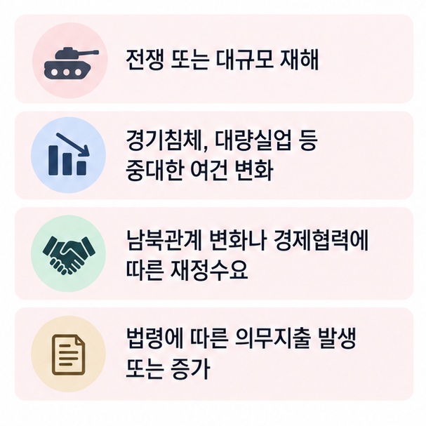 전쟁 대규모 재해 경기침체 대량실업 법정지출 증가 등 추경 편성 사유를 정리한 이미지