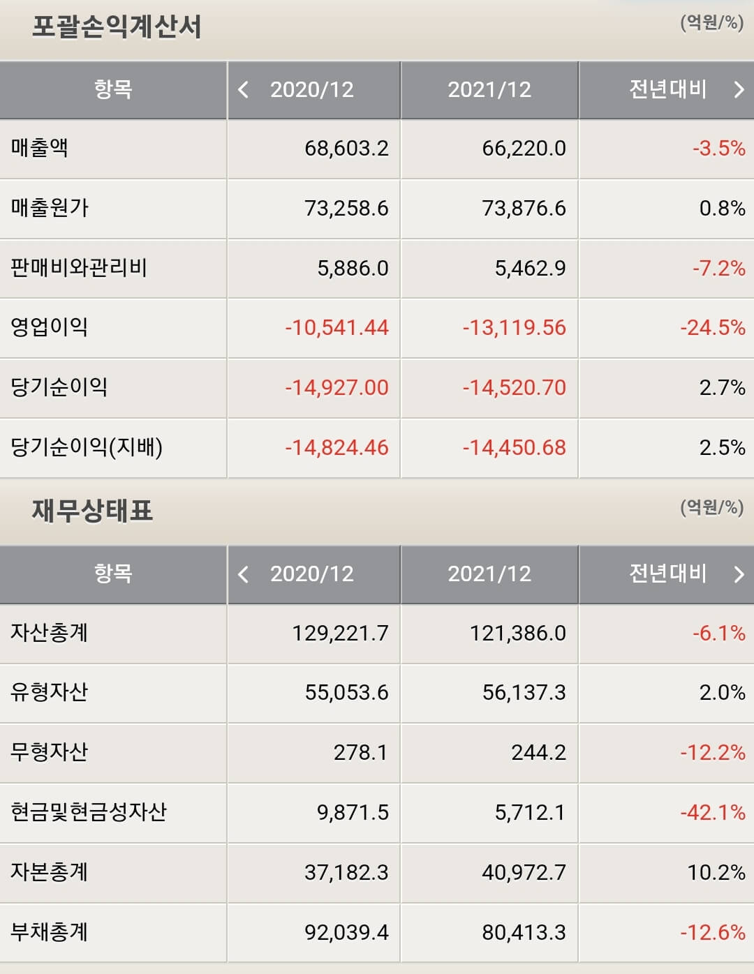 삼성중공업 재무제표
