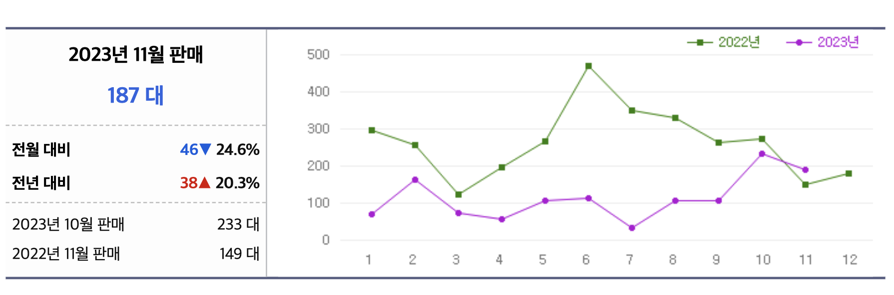 2024 혼다 시빅 가격 타입r 해치백 하이브리드 제원(+개인적인 견해)