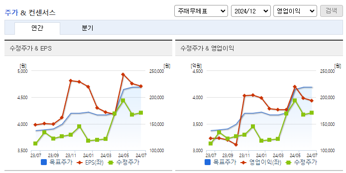 아모레퍼시픽_컨센서스