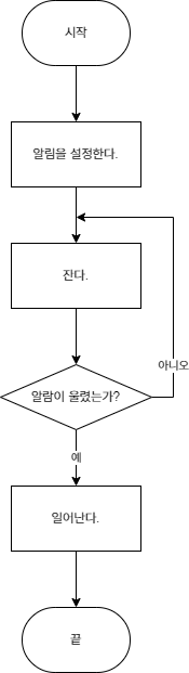 문제4
