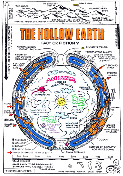 SF 장르에서 묘사되는 지구 내부의 또 다른 태양과 지저 문명 상상도