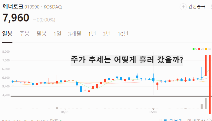 트럼프 원전 관련주 대장주 테마주 TOP5