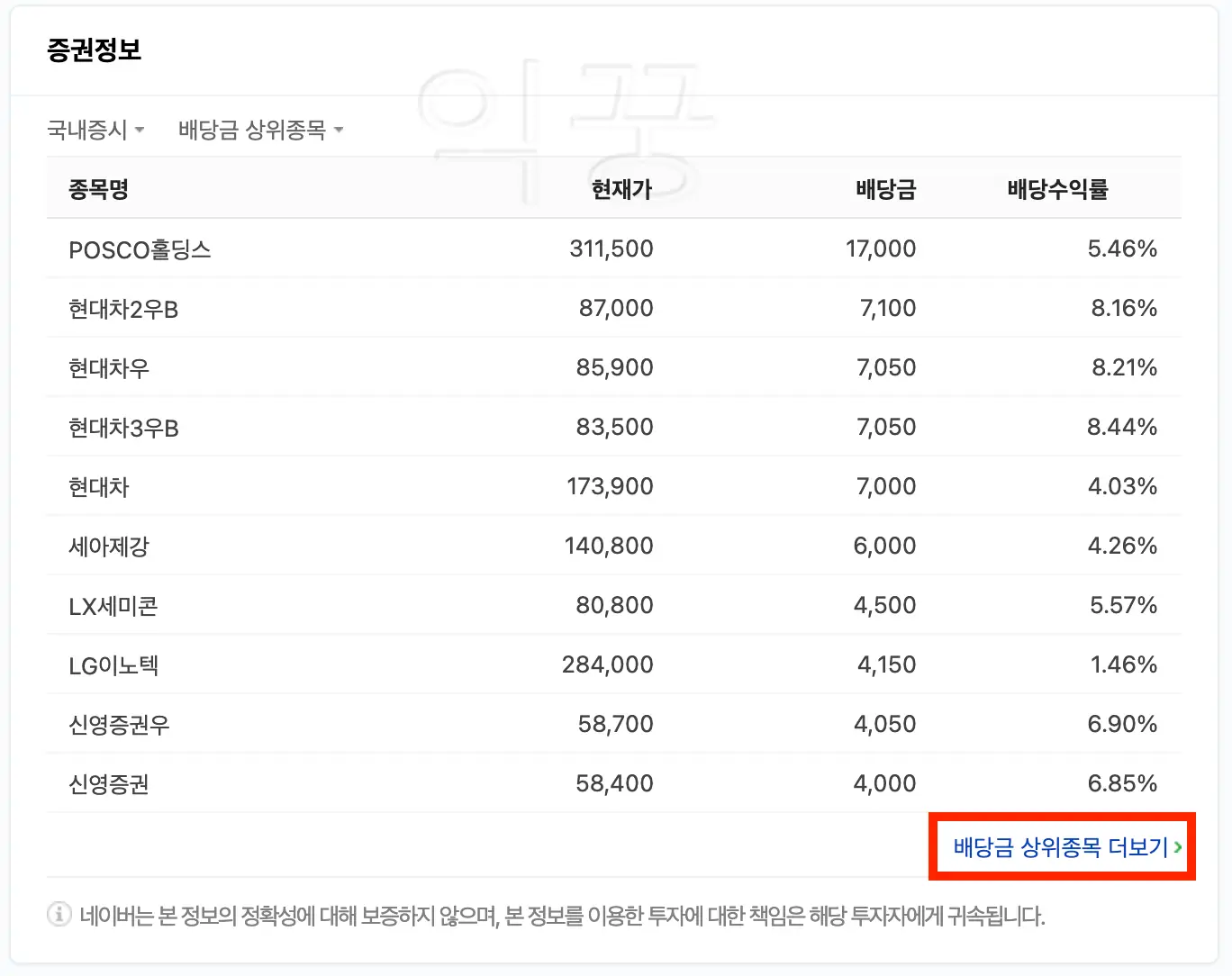 배당금 높은 주식 네이버에 검색하면 나오는 화면