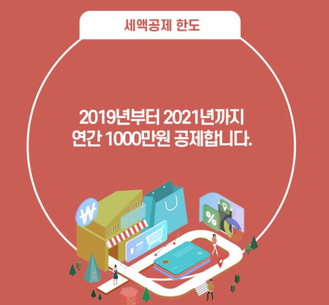 신용카드발행 세액공제란?
