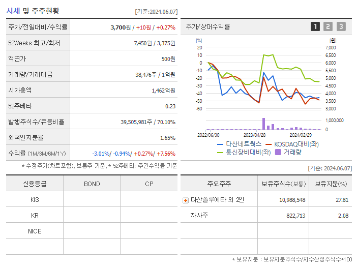 다산네트웍스_기업개요
