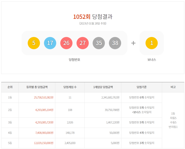 로또당첨번호 사진입니다.