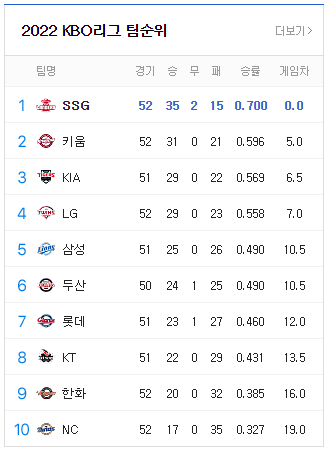 6월1일 경기 결과