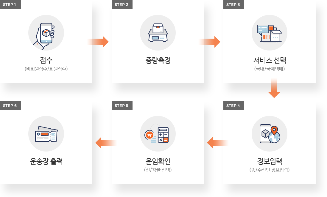 GS 25 택배 예약 이용 방법
