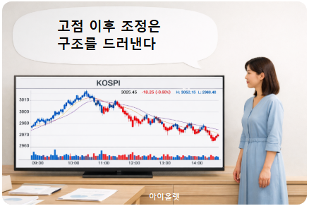고점 이후 조정이 드러난 장중 구조