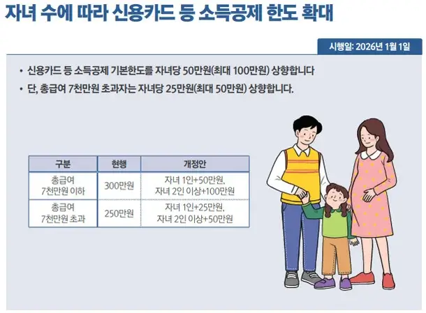 2026 다자녀 신용카드 소득공제 한도