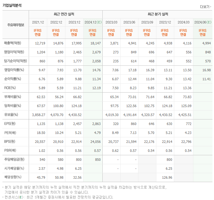 한일시멘트_실적