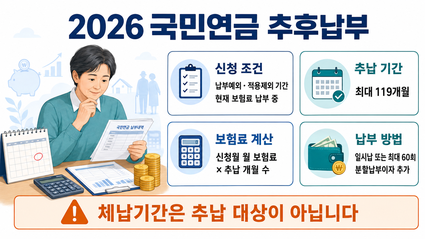 2026년 국민연금 추후납부 신청조건과 119개월 한도, 보험료 계산 및 납부방법