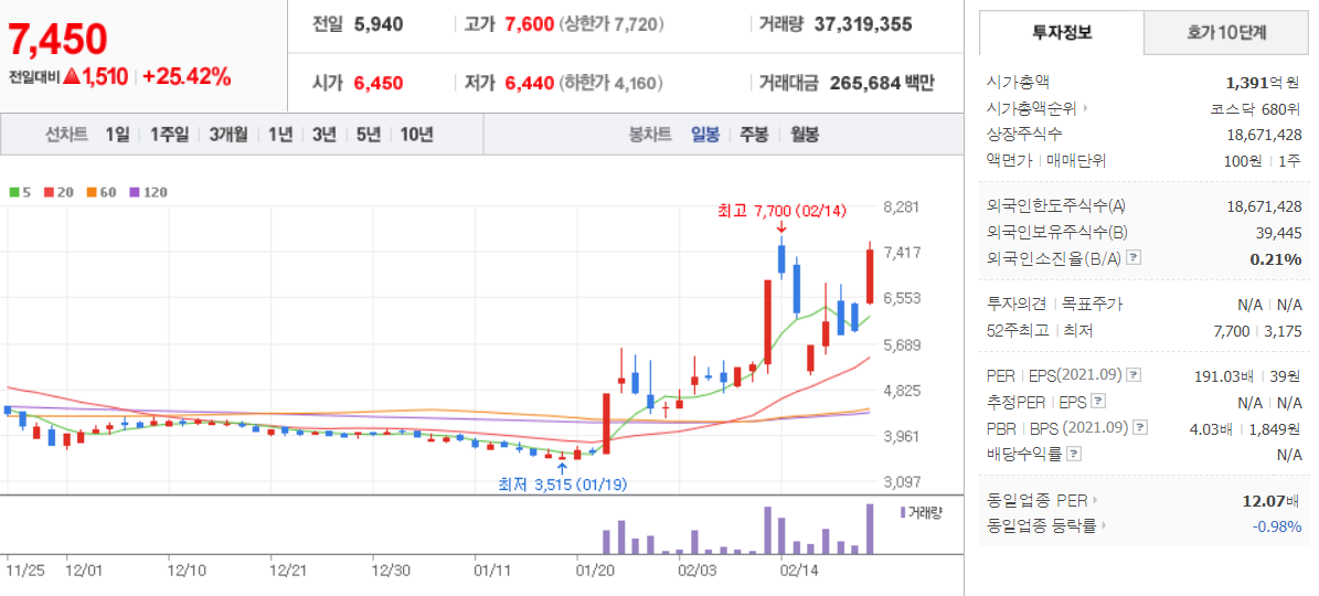 미래생명자원일봉차트