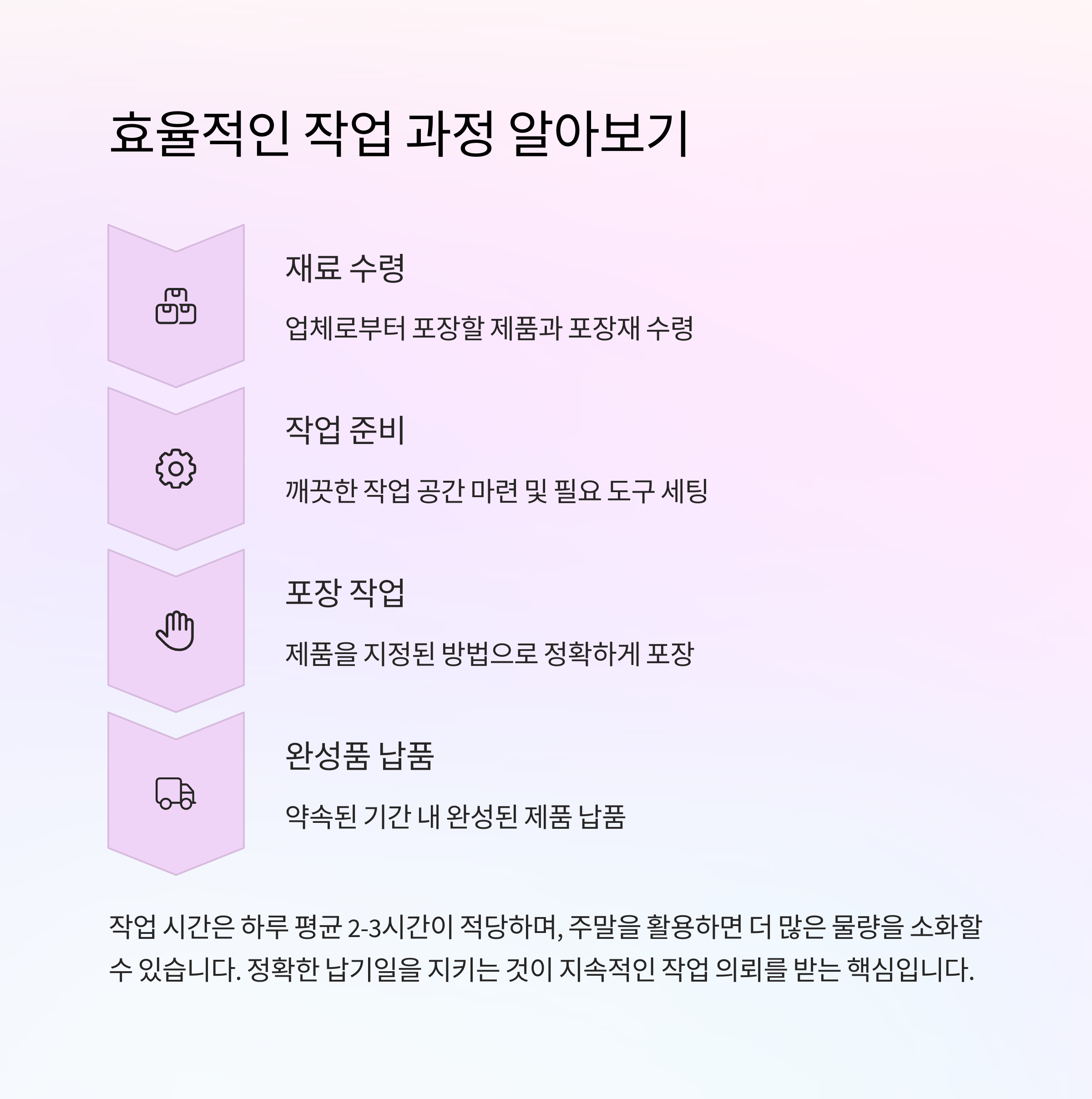 손기술로 수익 만들기, 손포장 부업 시작 가이드