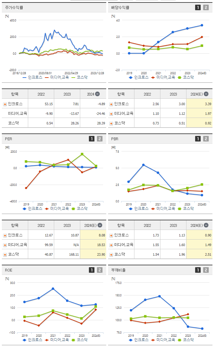 인크로스_섹터분석
