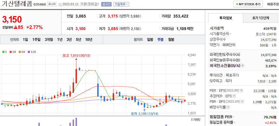 기산텔레콤