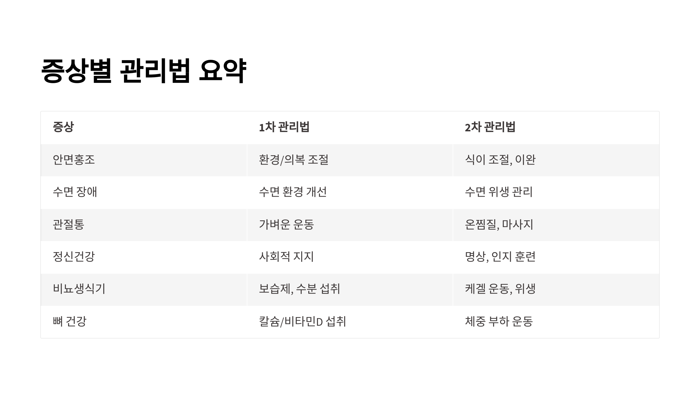 유방암 갱녕기 증상별 관리